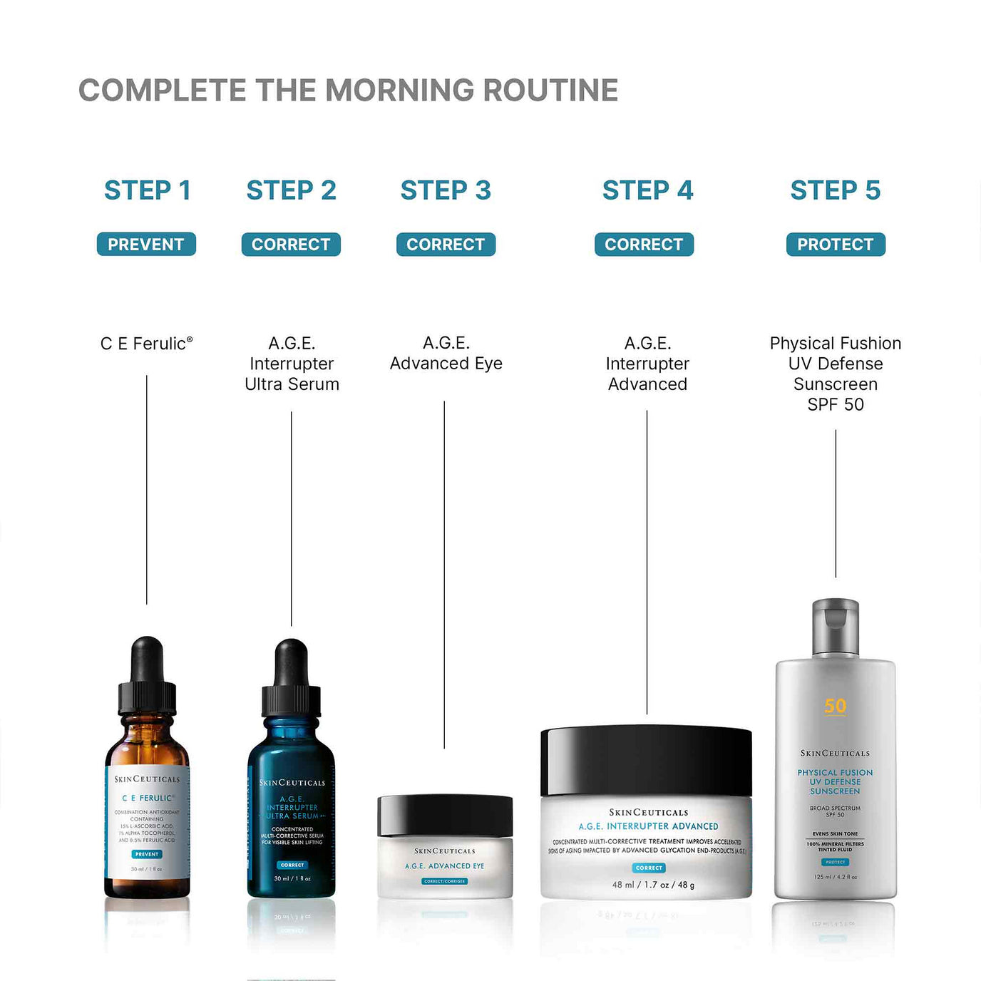 A.G.E. Interrupter Ultra Serum