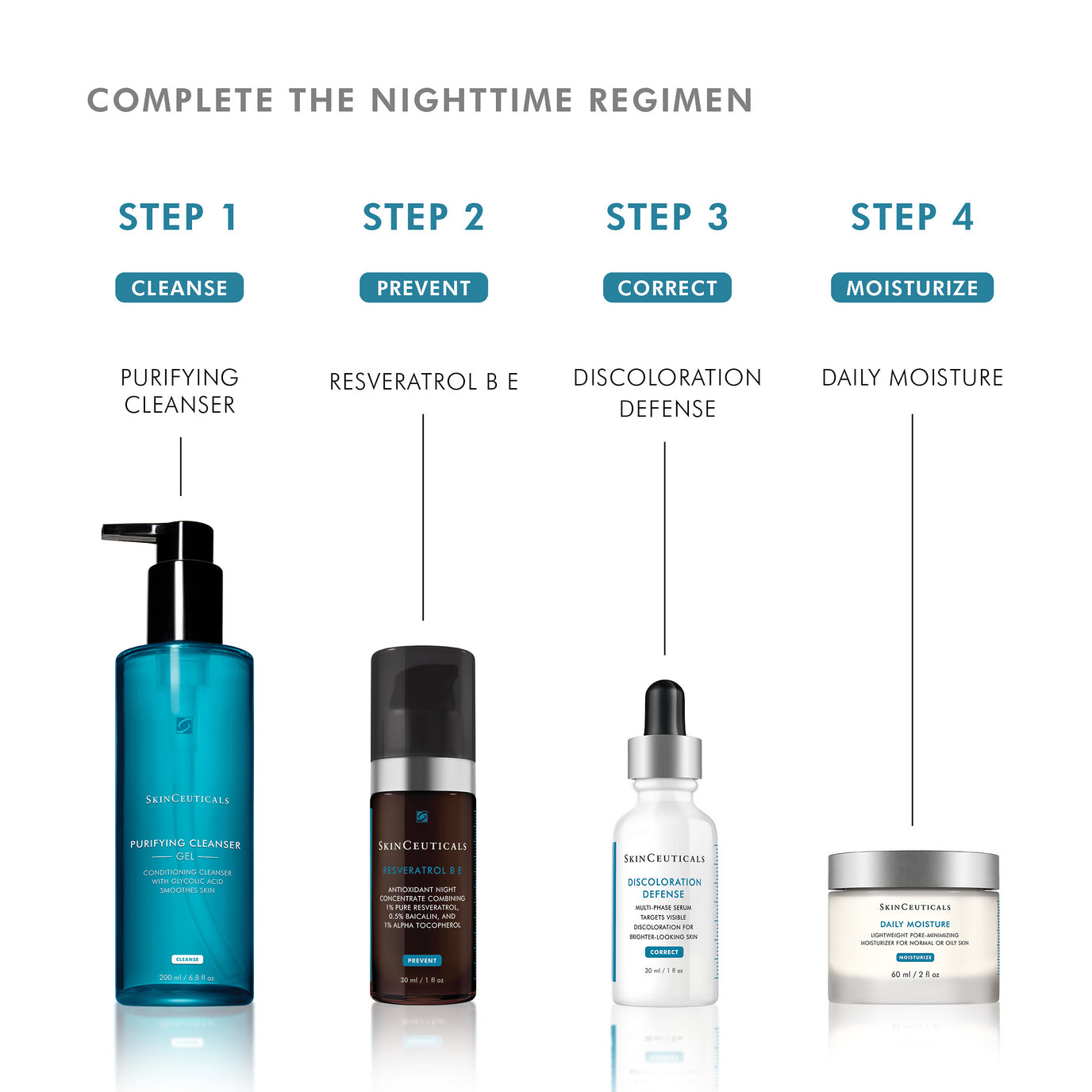 Purifying Cleanser with Glycolic Acid